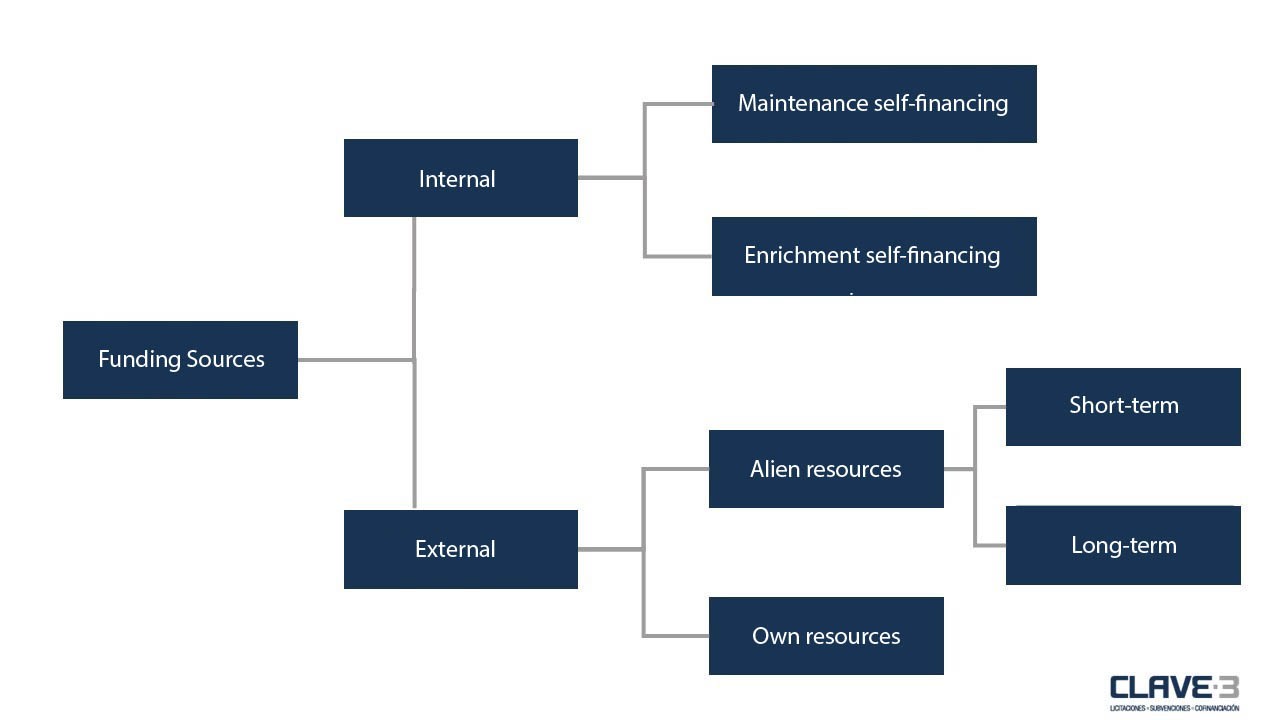 Funding Sources Clave3