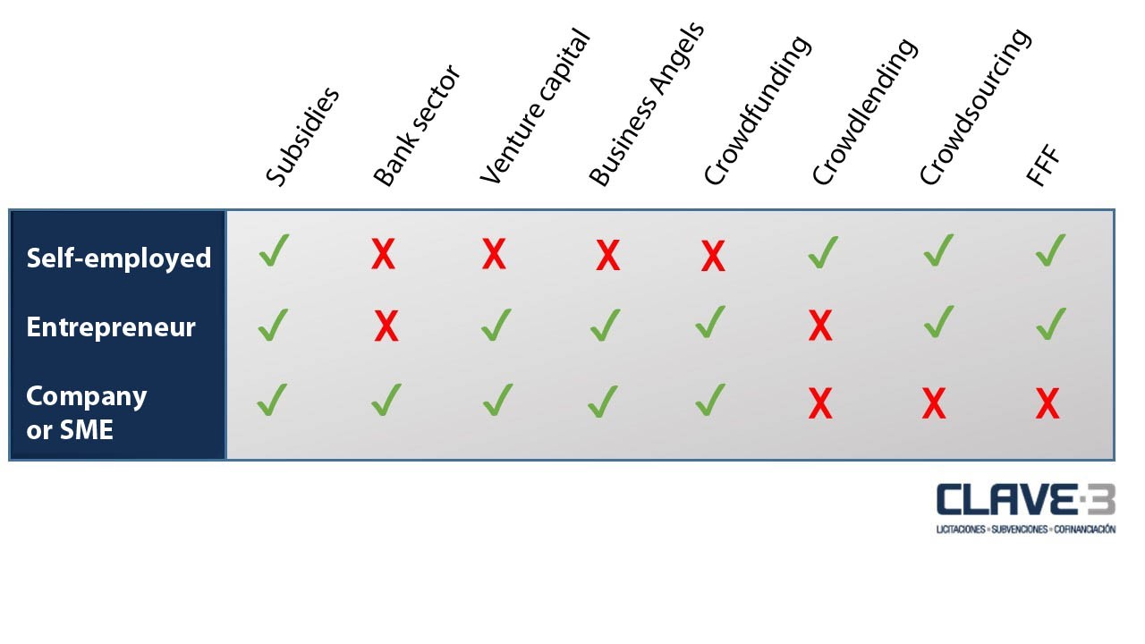 Funding Sources Clave3