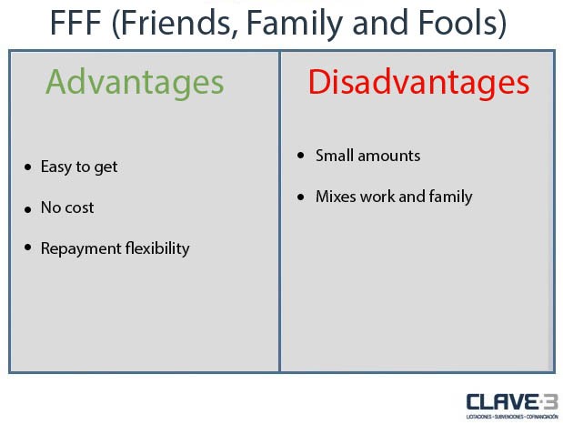 Funding Sources Clave3